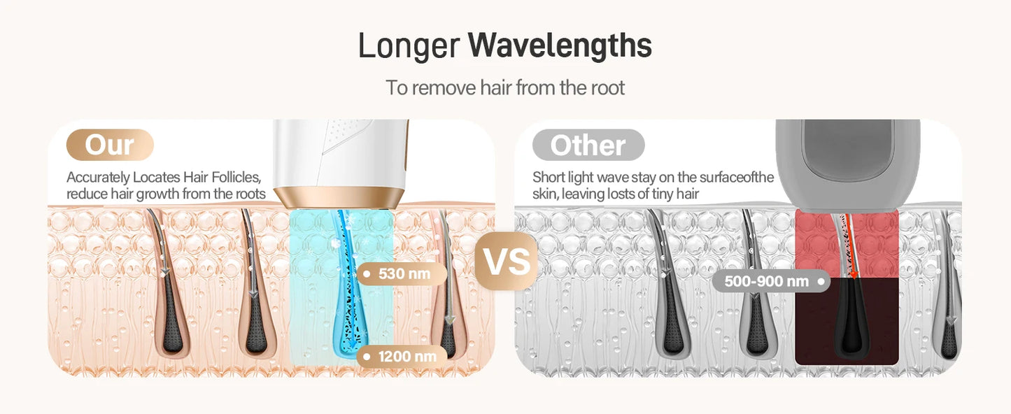 SilkSkin Pro IPL Laser Hair Removal Device