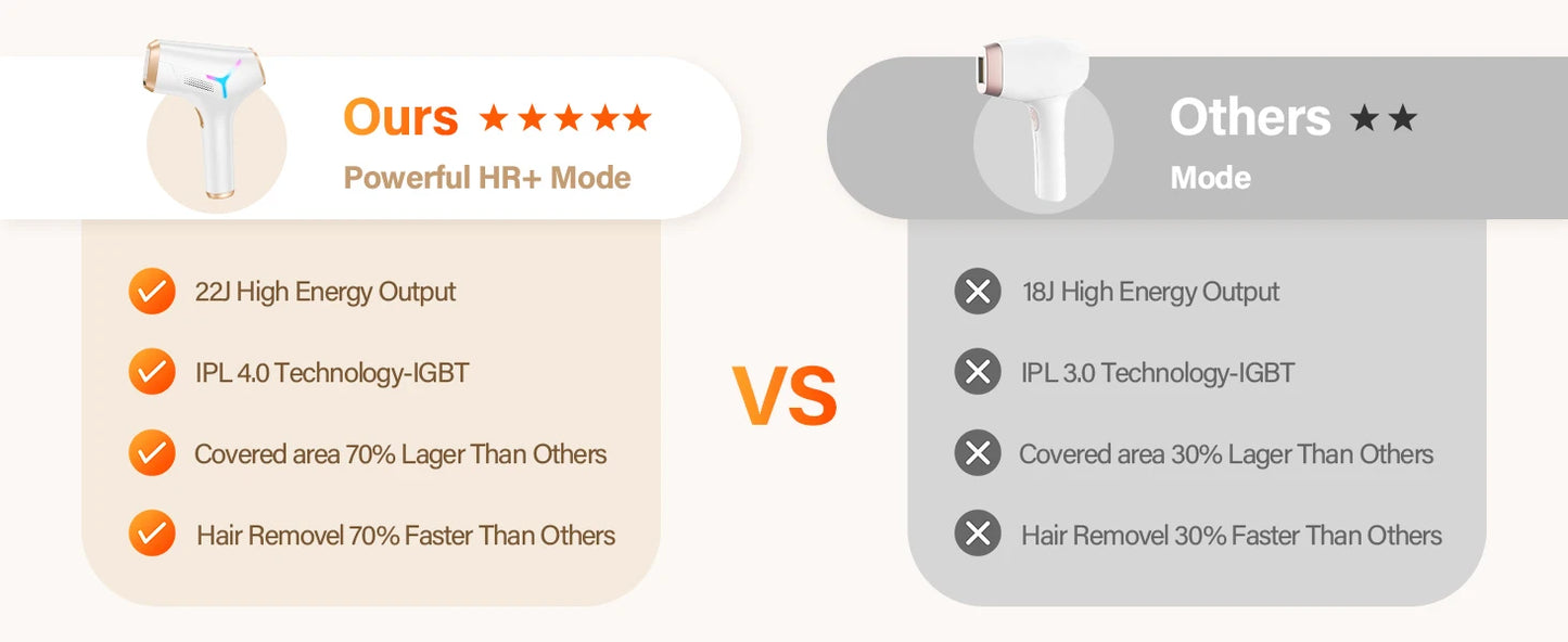 SilkSkin Pro IPL Laser Hair Removal Device