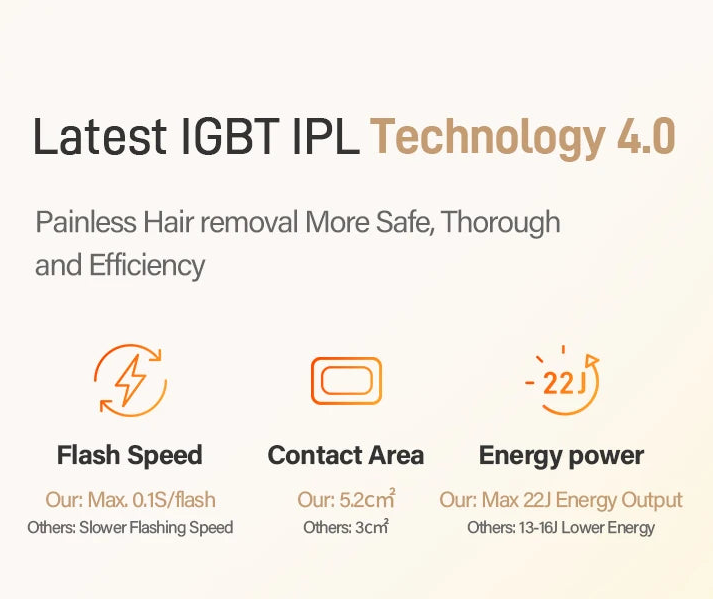 SilkSkin Pro IPL Laser Hair Removal Device
